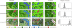 High-accuracy detection of malaria vector larval habitats using drone-based multispectral imagery