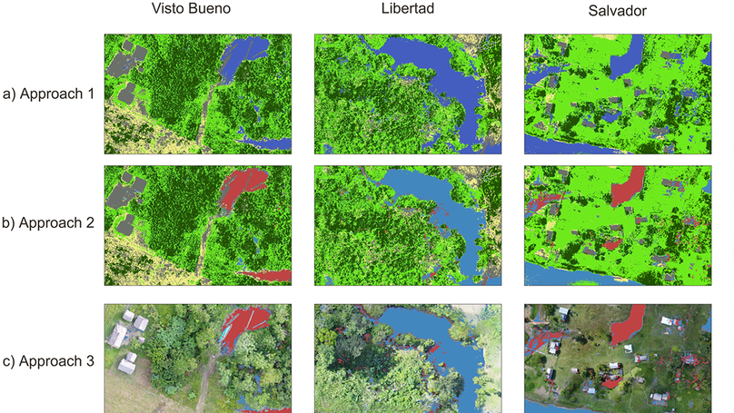 High-accuracy detection of malaria vector larval habitats using drone-based multispectral imagery
